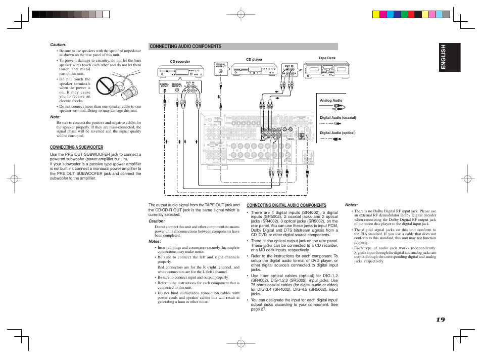 Marantz SR4002/SR5002 User Manual | Page 22 / 60