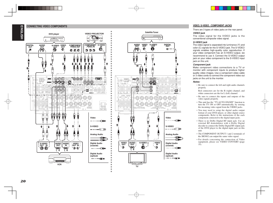 Marantz SR4002/SR5002 User Manual | Page 23 / 60