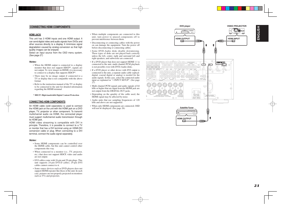 English, Hdmi jack, Connecting hdmi components | Marantz SR4002/SR5002 User Manual | Page 24 / 60