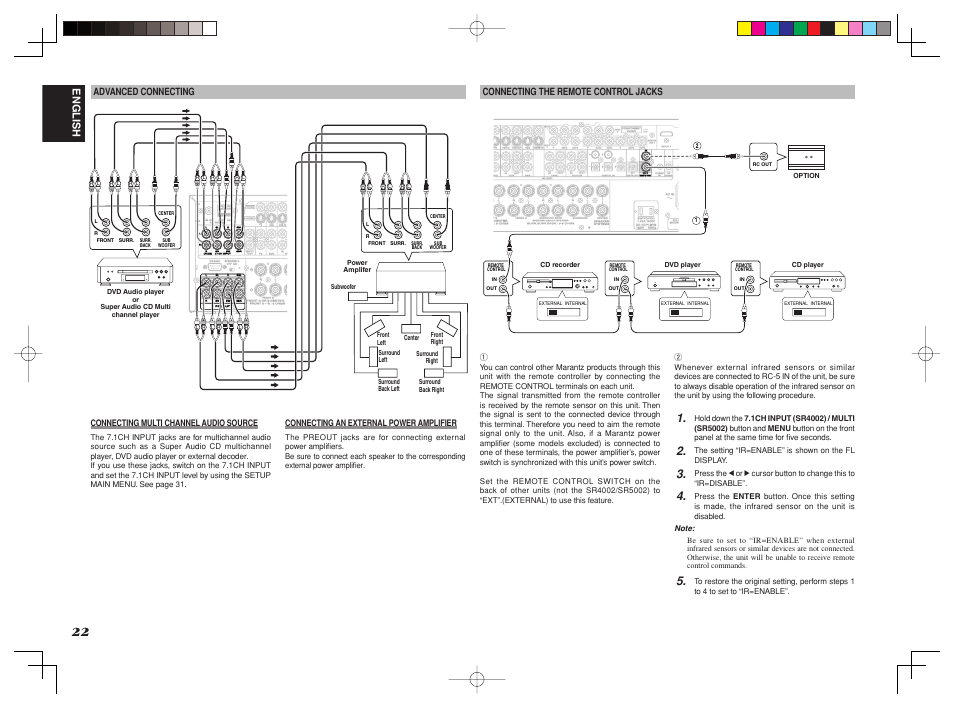 Ppr r c cb b, Dss in in out out c cr r, Flasher | Flasher in in, Center, Tfront b b front front a a | Marantz SR4002/SR5002 User Manual | Page 25 / 60
