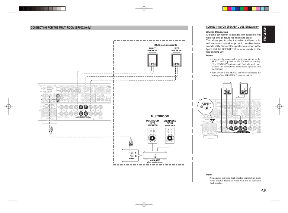 Marantz SR4002/SR5002 User Manual | Page 28 / 60