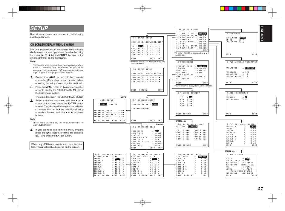 Setup, English | Marantz SR4002/SR5002 User Manual | Page 30 / 60