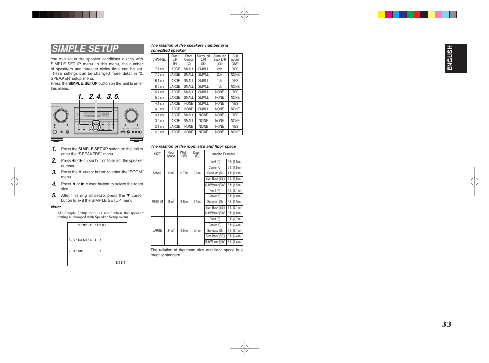 Simple setup | Marantz SR4002/SR5002 User Manual | Page 36 / 60