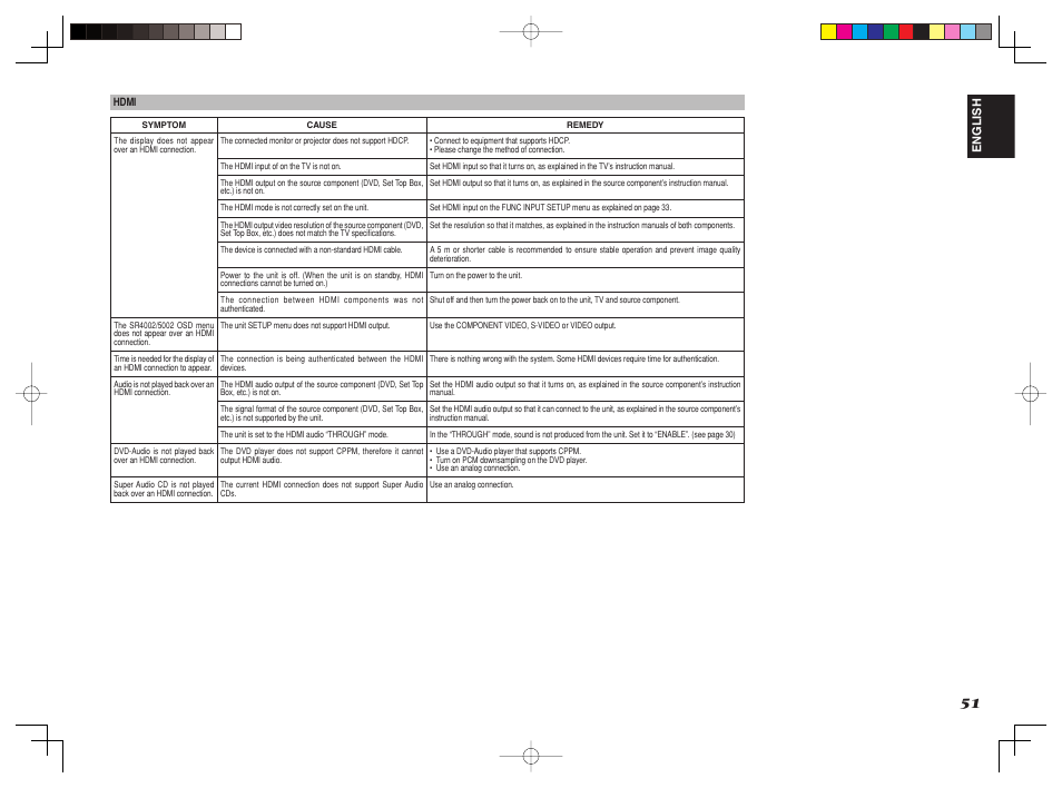 Marantz SR4002/SR5002 User Manual | Page 54 / 60