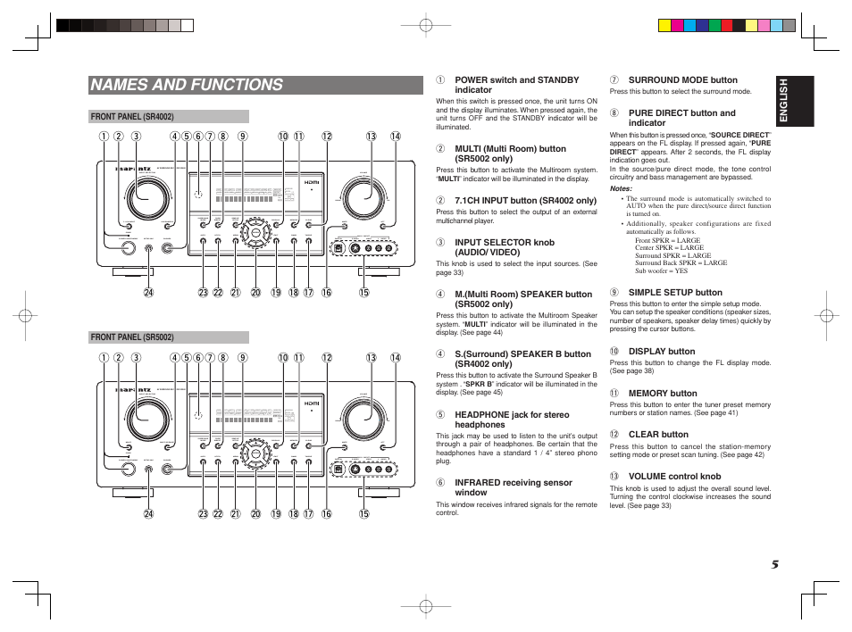 Names and functions | Marantz SR4002/SR5002 User Manual | Page 8 / 60