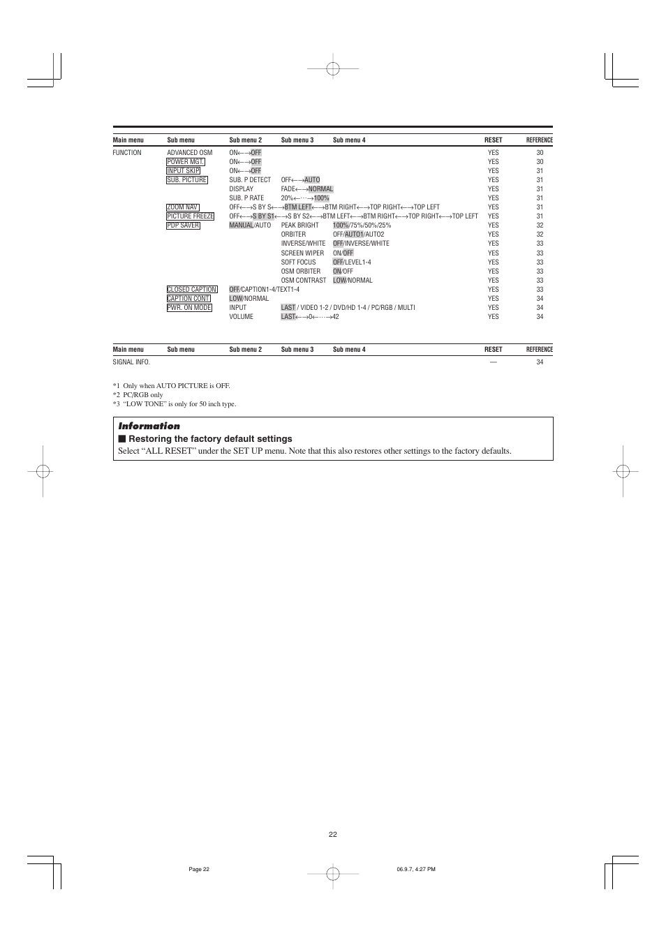 Marantz PD6001 User Manual | Page 21 / 40