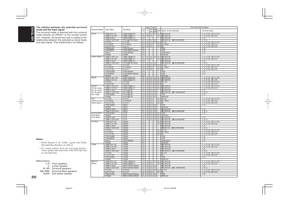 English | Marantz ZR6001 User Manual | Page 33 / 56