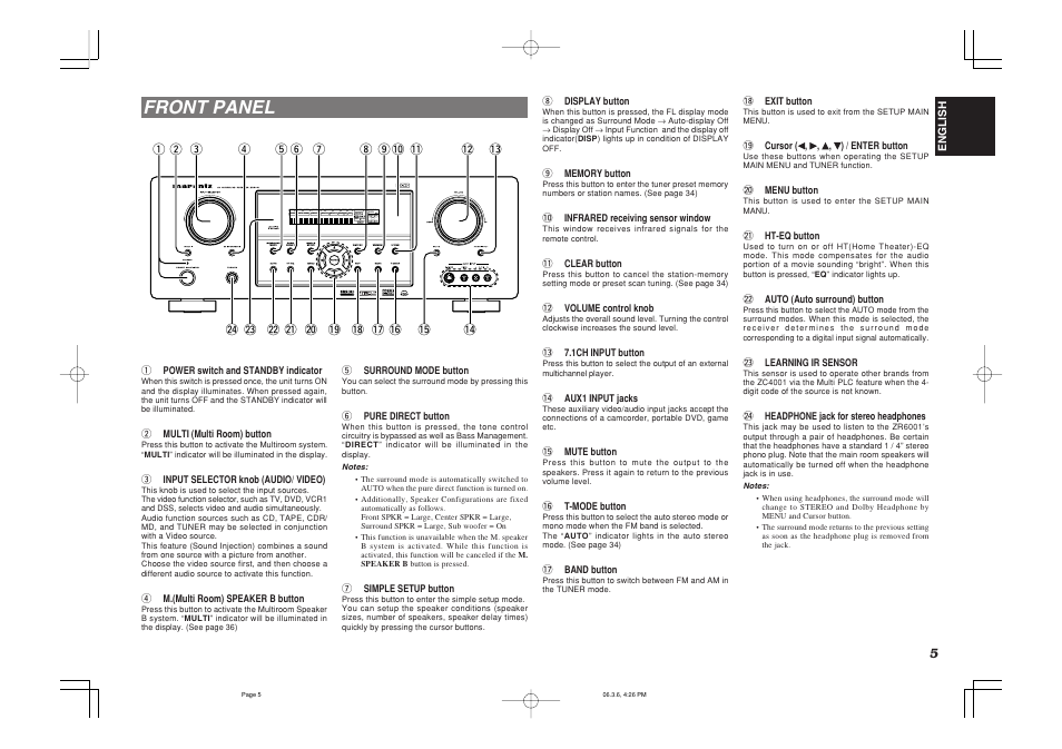 Front panel, Surround | Marantz ZR6001 User Manual | Page 8 / 56