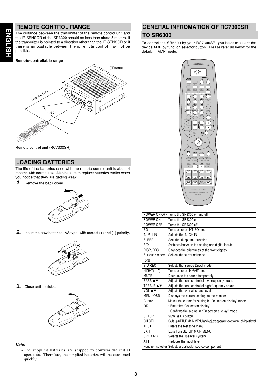 English, Remote control range, Loading batteries | Marantz SR6300 User Manual | Page 13 / 43