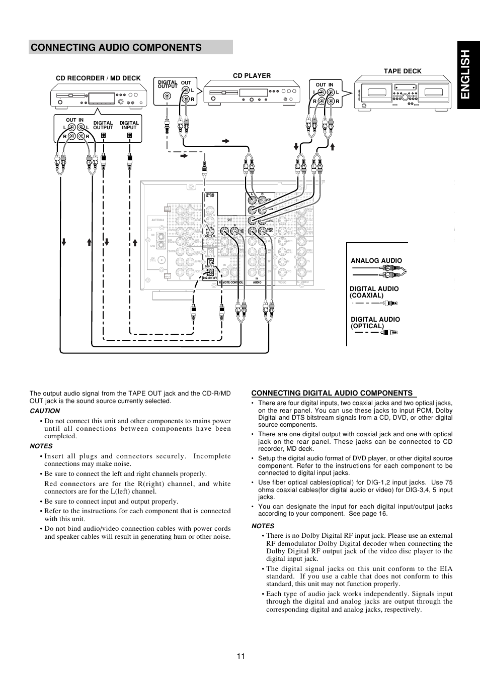 English, Connecting audio components, Caution | Marantz SR6300 User Manual | Page 16 / 43