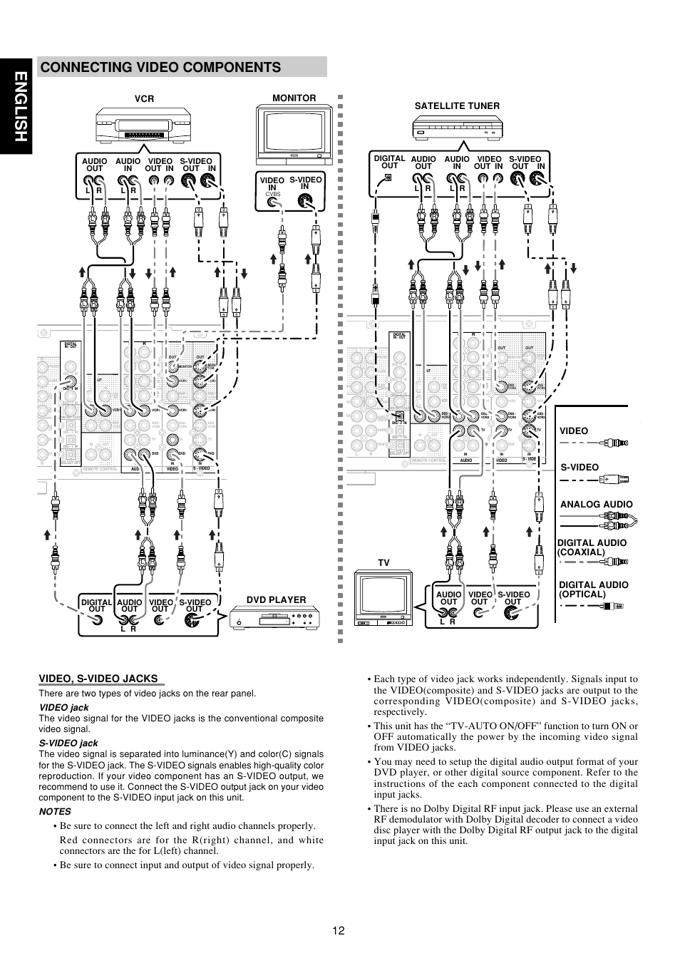 English, Connecting video components, Video, s-video jacks | Video jack, S-video jack, S-video in video in | Marantz SR6300 User Manual | Page 17 / 43