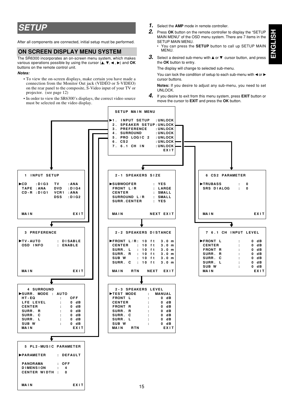 Setup, English, On screen display menu system | Marantz SR6300 User Manual | Page 20 / 43