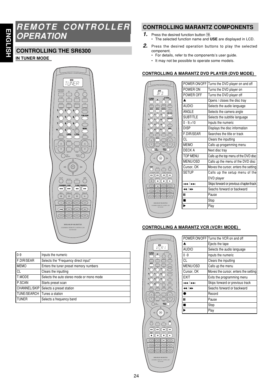 English, Controlling marantz components 1, Controlling the sr6300 | Marantz SR6300 User Manual | Page 29 / 43