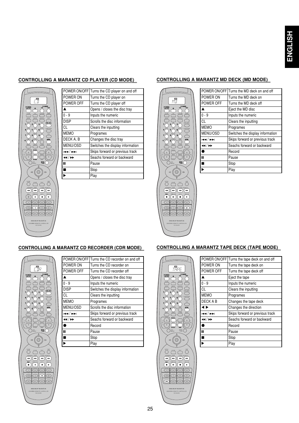 English | Marantz SR6300 User Manual | Page 30 / 43