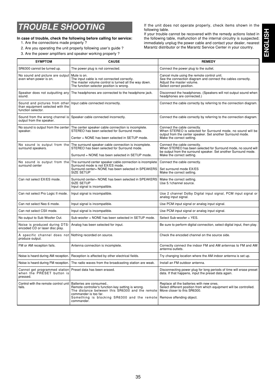 Trouble shooting, English | Marantz SR6300 User Manual | Page 40 / 43