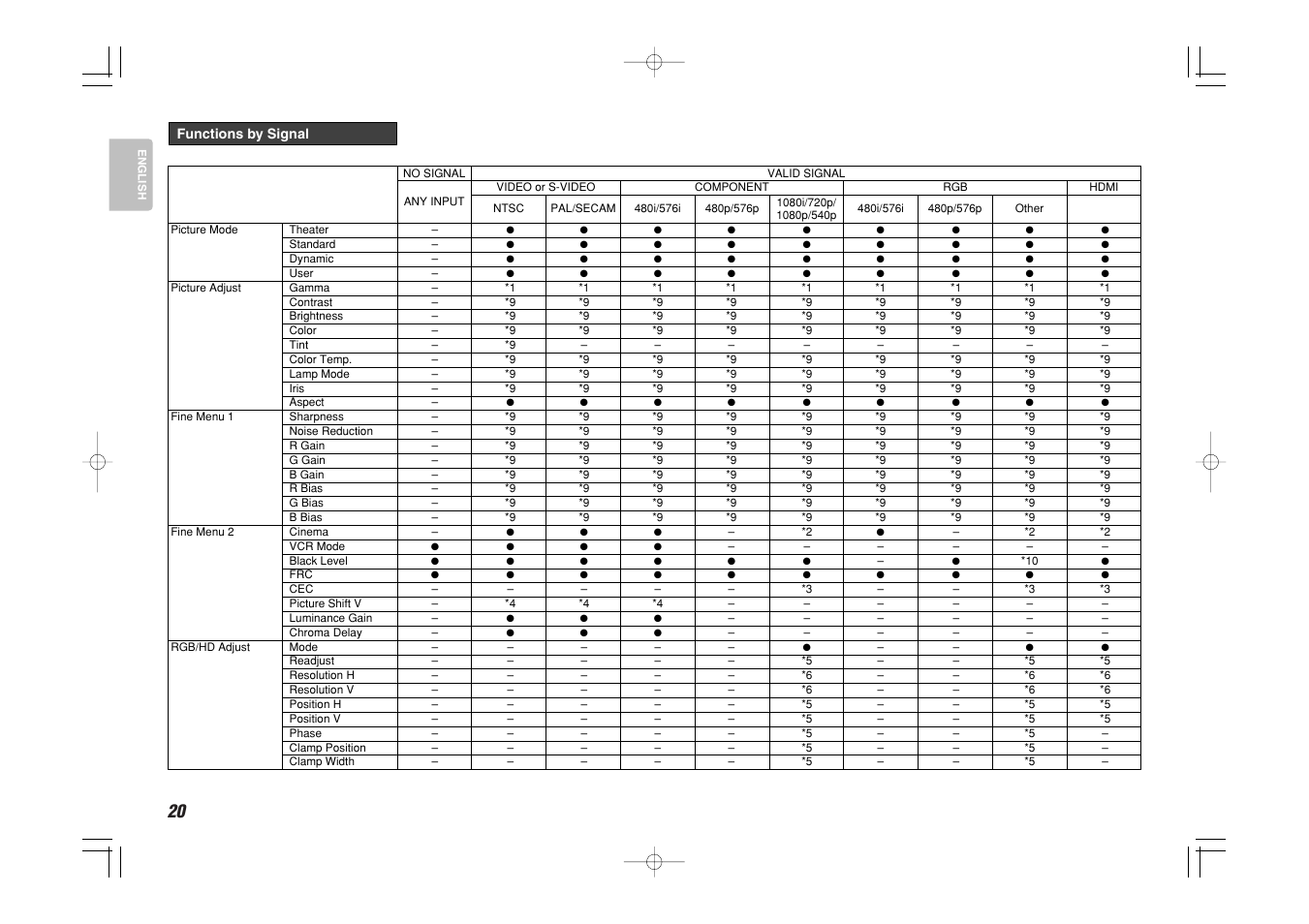 Marantz VP-11S1 User Manual | Page 28 / 43