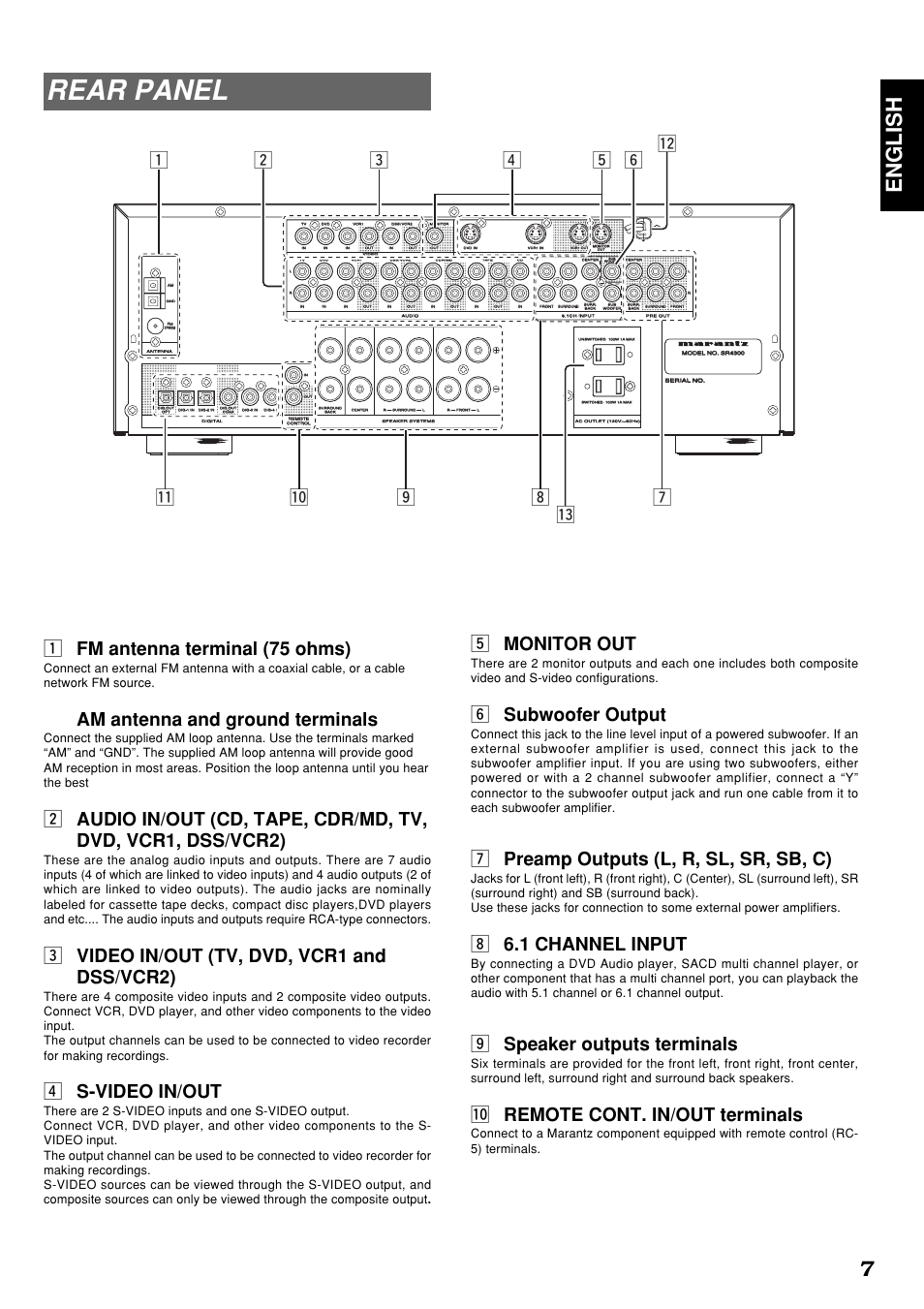 Rear panel, 7english, B monitor out | N subwoofer output, M preamp outputs (l, r, sl, sr, sb, c), 1 channel input, Speaker outputs terminals, 0 remote cont. in/out terminals, Z fm antenna terminal (75 ohms), Am antenna and ground terminals | Marantz SR4300 User Manual | Page 11 / 44