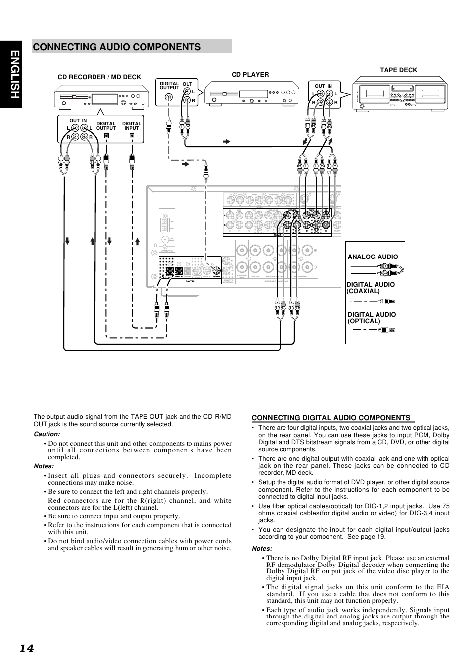14 english, Connecting audio components, Caution | Marantz SR4300 User Manual | Page 18 / 44