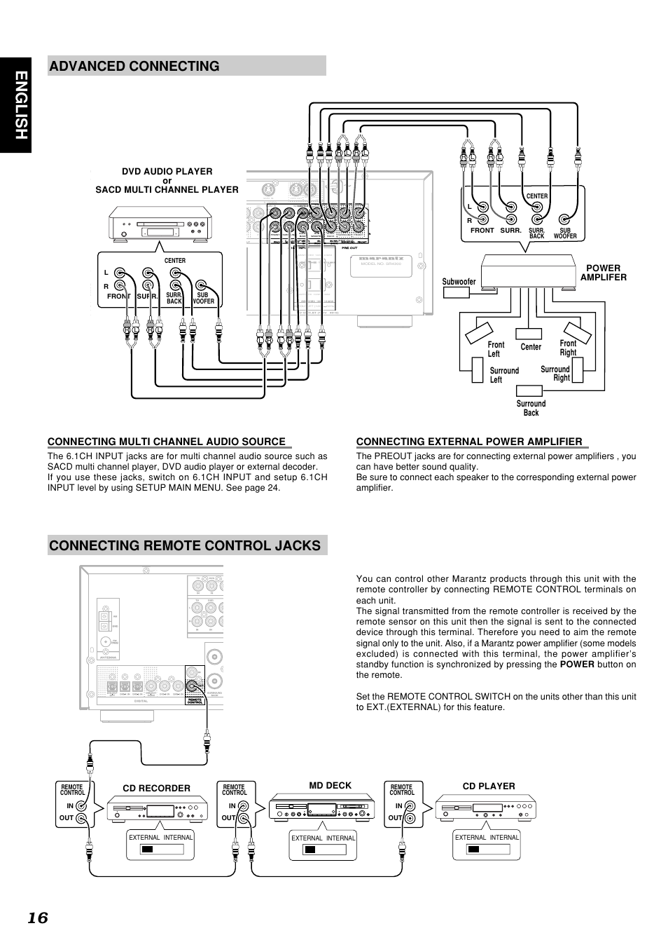 16 english, Advanced connecting, Connecting remote control jacks | Connecting multi channel audio source, Connecting external power amplifier | Marantz SR4300 User Manual | Page 20 / 44