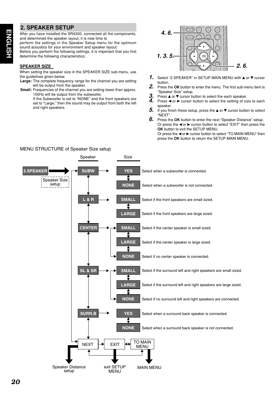 20 english, Speaker setup, Menu structure of speaker size setup | Marantz SR4300 User Manual | Page 24 / 44