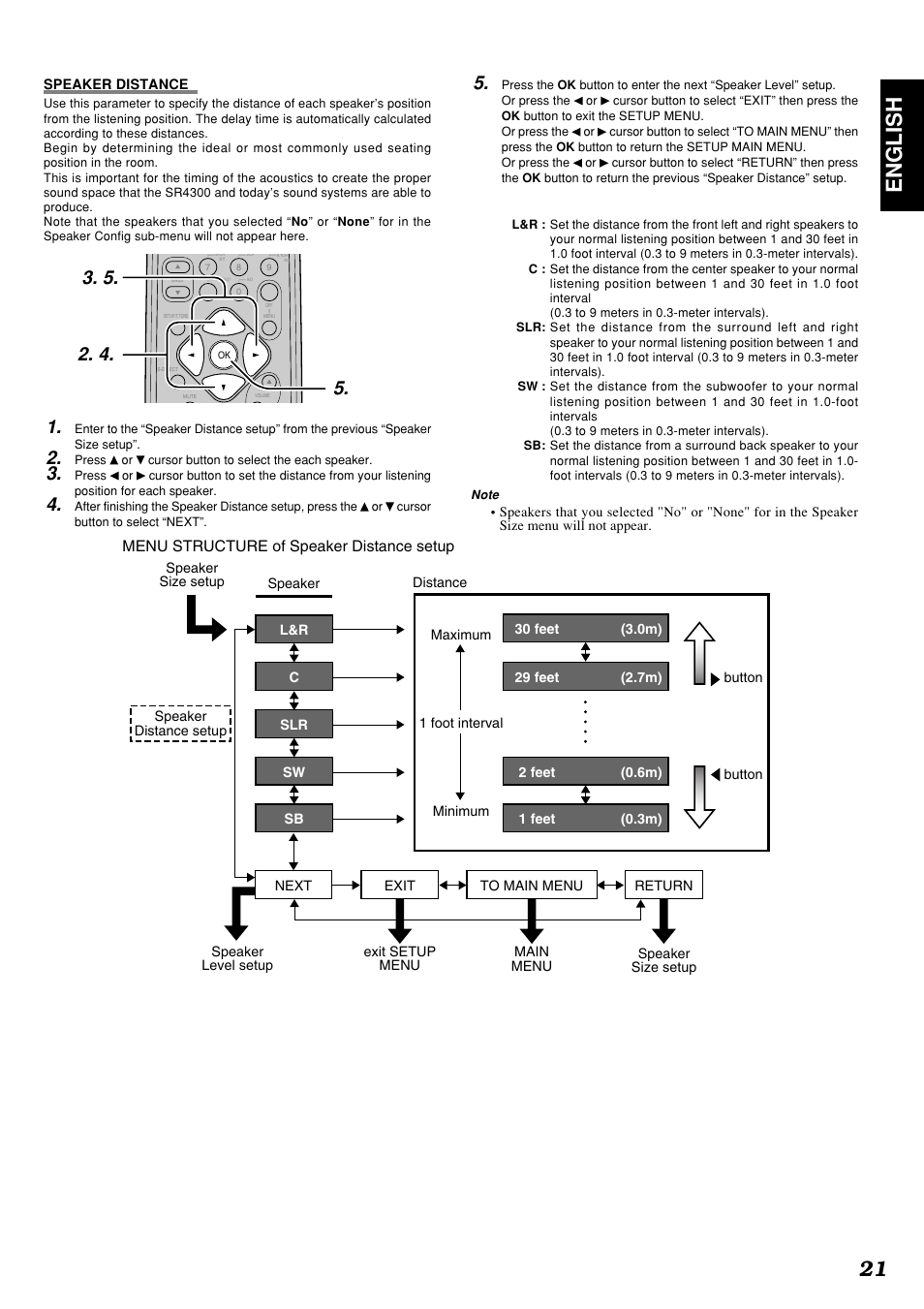 21 english, Menu structure of speaker distance setup | Marantz SR4300 User Manual | Page 25 / 44
