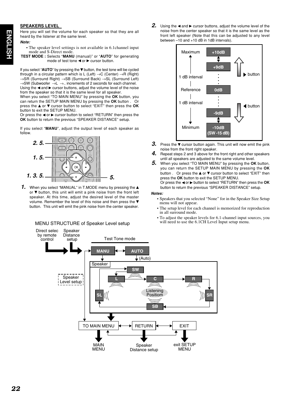 22 english, Menu structure of speaker level setup | Marantz SR4300 User Manual | Page 26 / 44