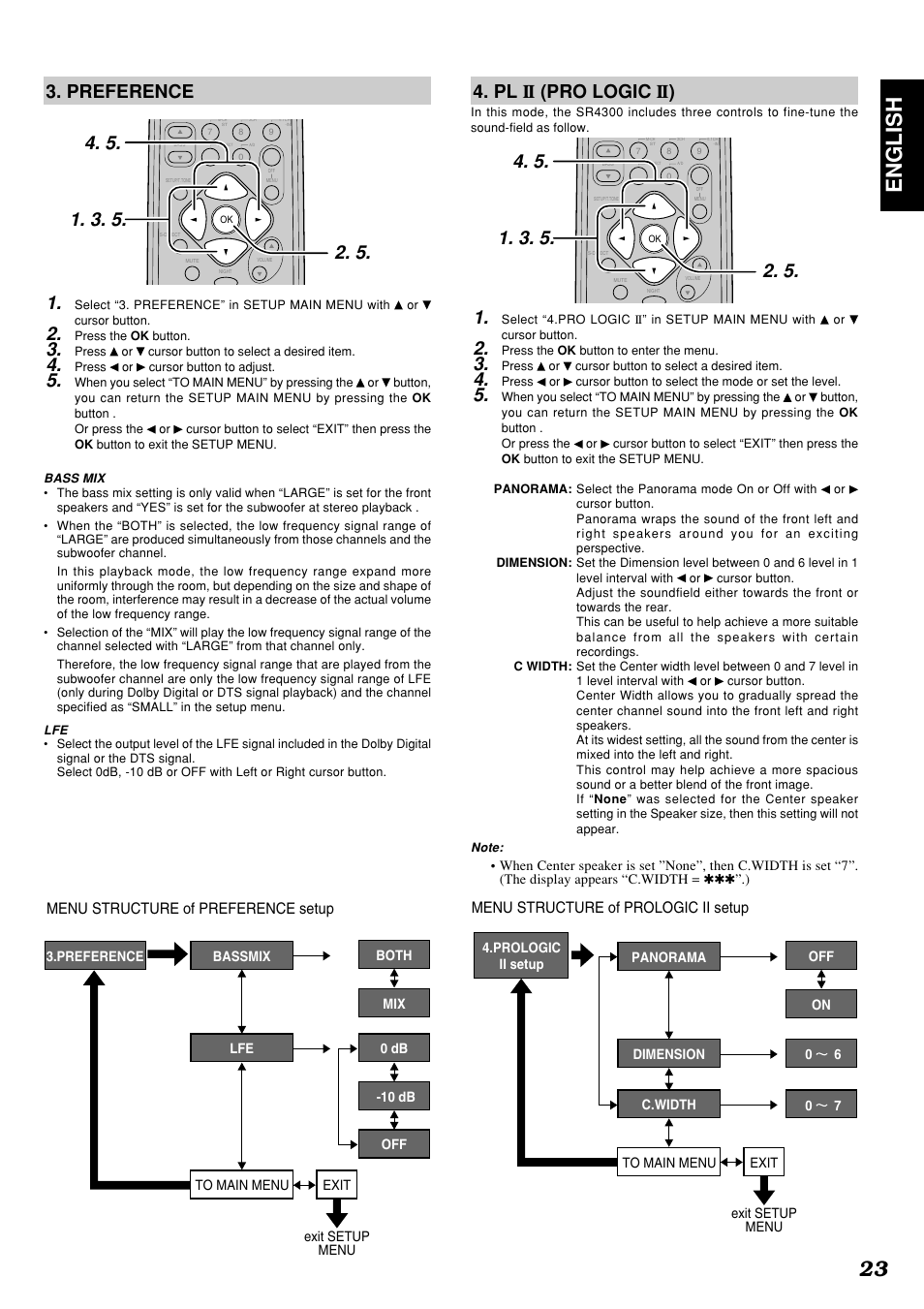 23 english, Preference 1, Pl ii (pro logic ii) | Menu structure of preference setup, Menu structure of prologic ii setup | Marantz SR4300 User Manual | Page 27 / 44