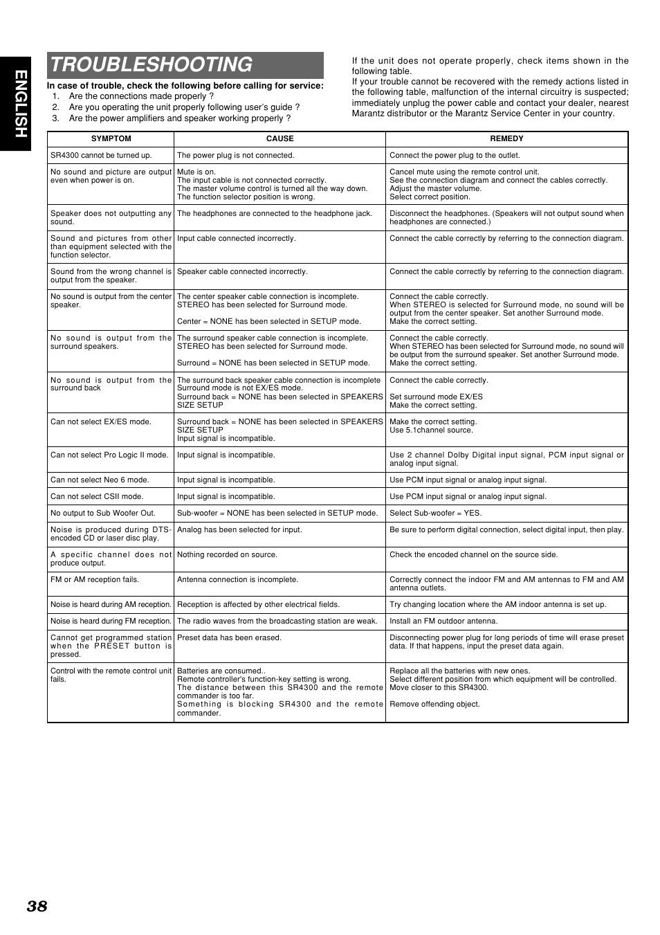 Troubleshooting, 38 english | Marantz SR4300 User Manual | Page 42 / 44