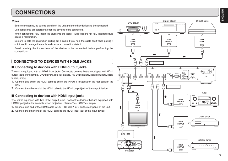 Connections, Connecting to devices with hdmi jacks, Connecting to devices with hdmi output jacks | Connecting to devices with hdmi input jacks | Marantz VS3002 User Manual | Page 12 / 21