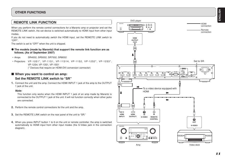 Remote link function, Other functions | Marantz VS3002 User Manual | Page 16 / 21