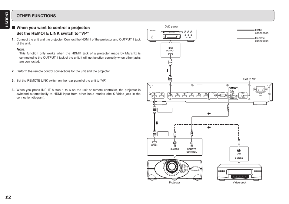 Other functions, English | Marantz VS3002 User Manual | Page 17 / 21