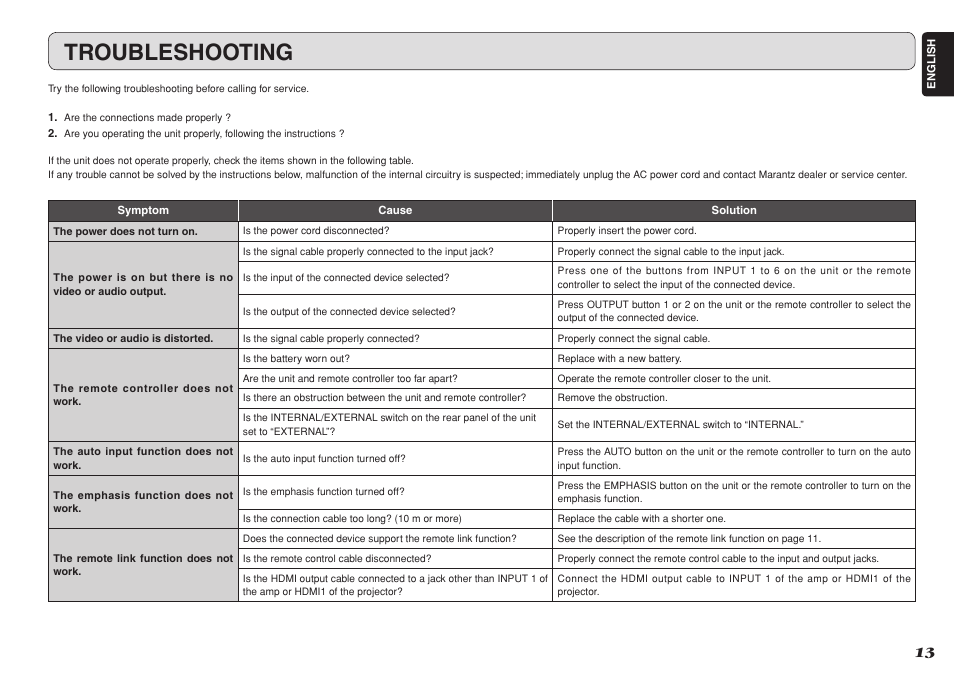 Troubleshooting | Marantz VS3002 User Manual | Page 18 / 21