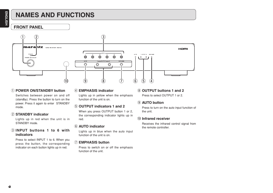 Names and functions | Marantz VS3002 User Manual | Page 9 / 21