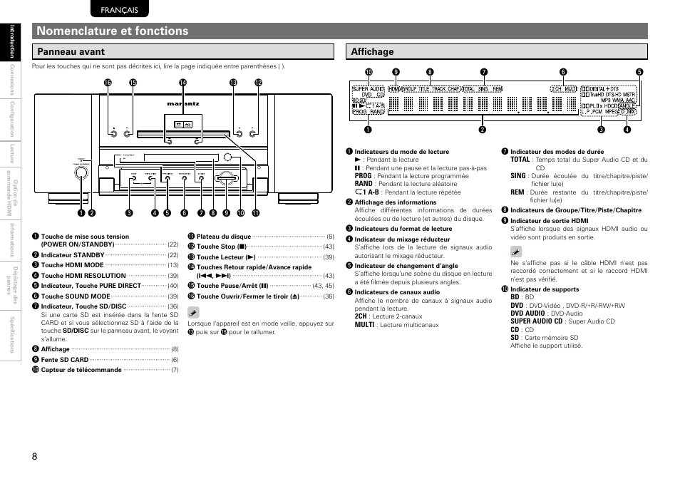 Nomenclature et fonctions, Panneau avant, Affichage | Marantz 541110297226M User Manual | Page 12 / 72