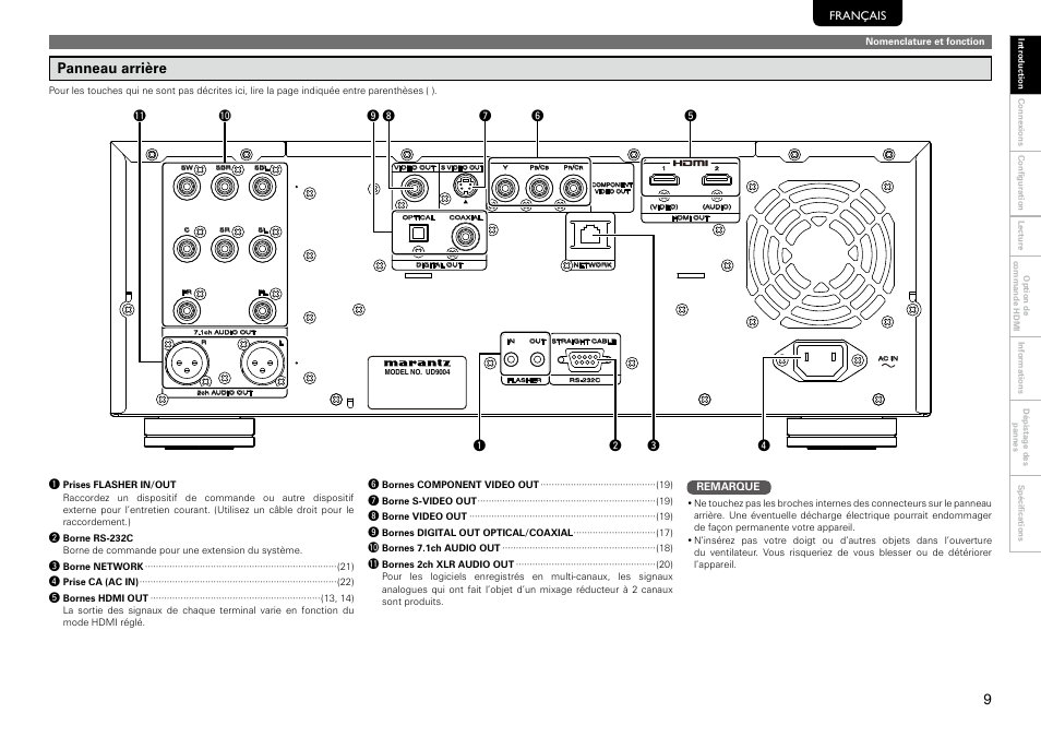 Panneau arrière | Marantz 541110297226M User Manual | Page 13 / 72