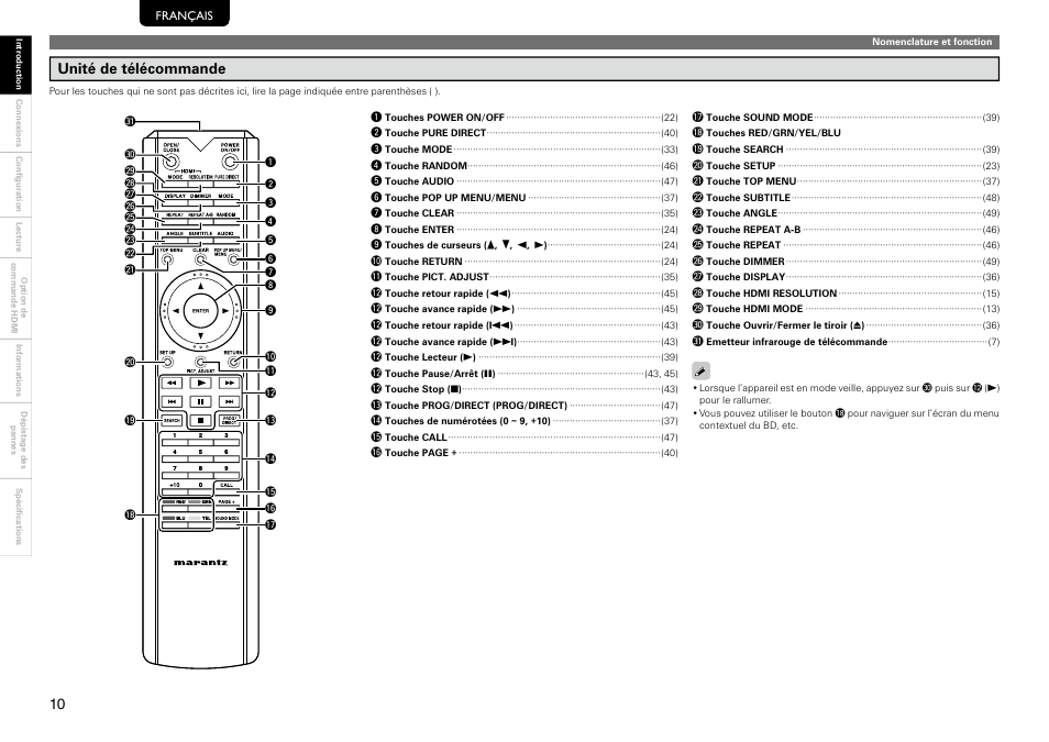 Unité de télécommande | Marantz 541110297226M User Manual | Page 14 / 72