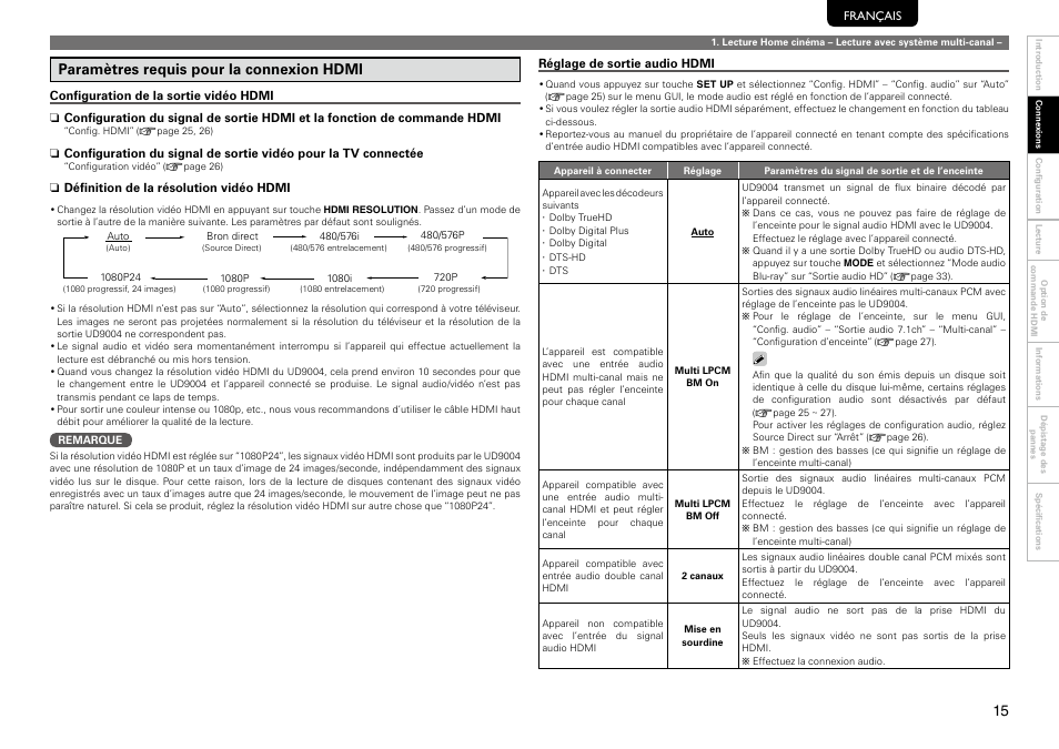 Paramètres requis pour la connexion hdmi | Marantz 541110297226M User Manual | Page 19 / 72