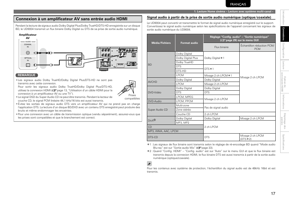 Marantz 541110297226M User Manual | Page 21 / 72