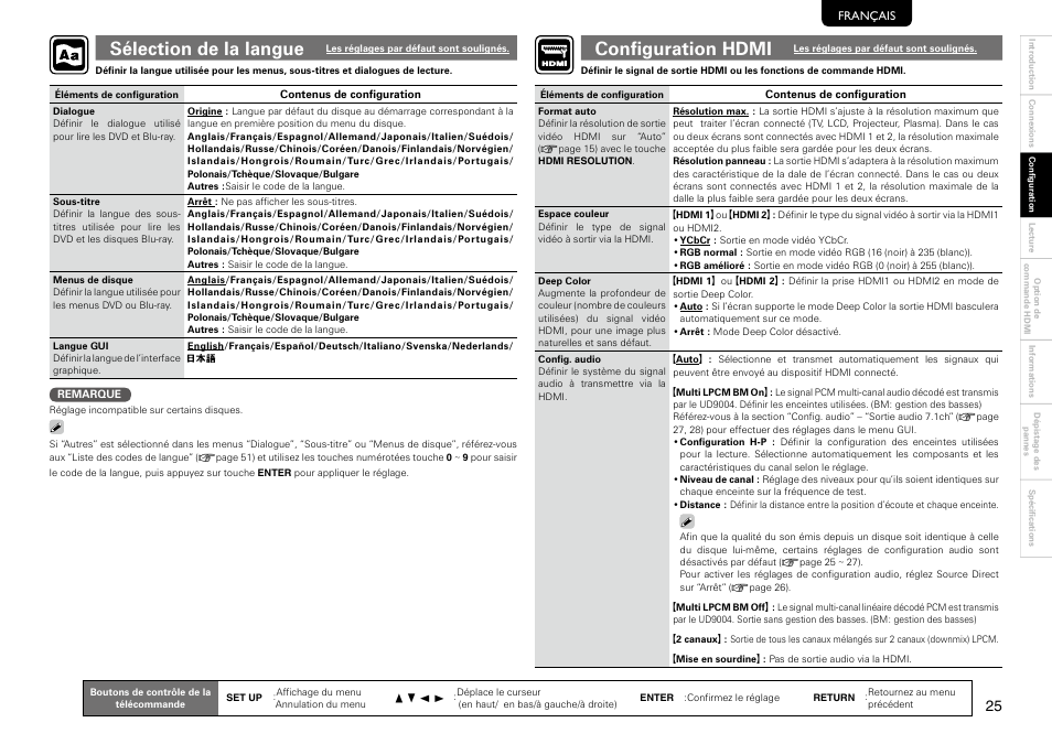 Sélection de la langue, Confi guration hdmi | Marantz 541110297226M User Manual | Page 29 / 72