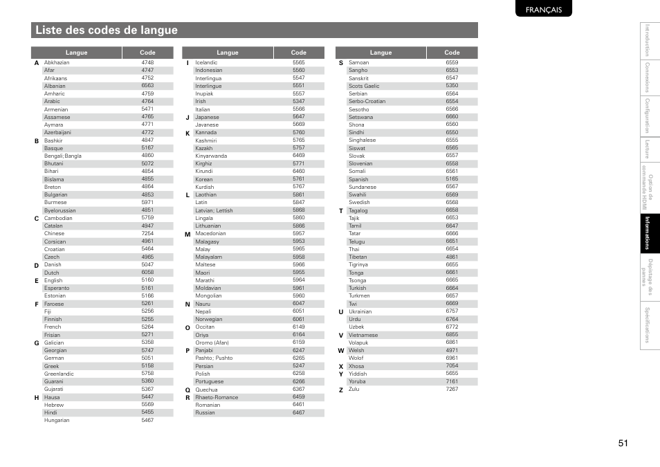 Liste des codes de langue, Français | Marantz 541110297226M User Manual | Page 55 / 72