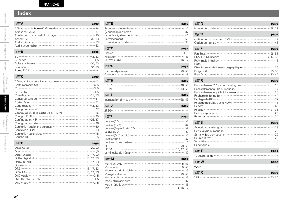 Index | Marantz 541110297226M User Manual | Page 58 / 72