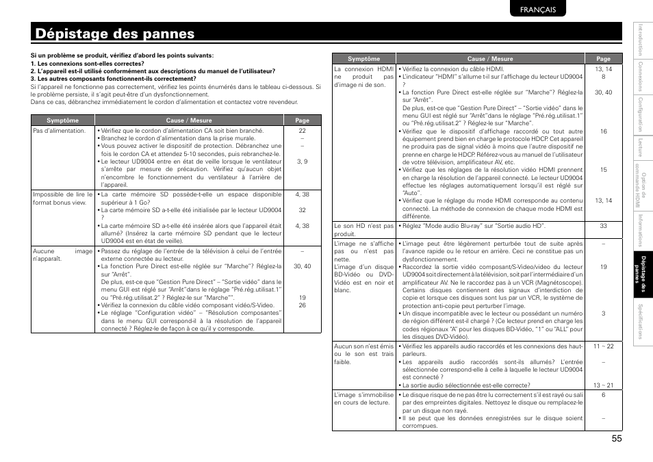 Dépistage des pannes | Marantz 541110297226M User Manual | Page 59 / 72