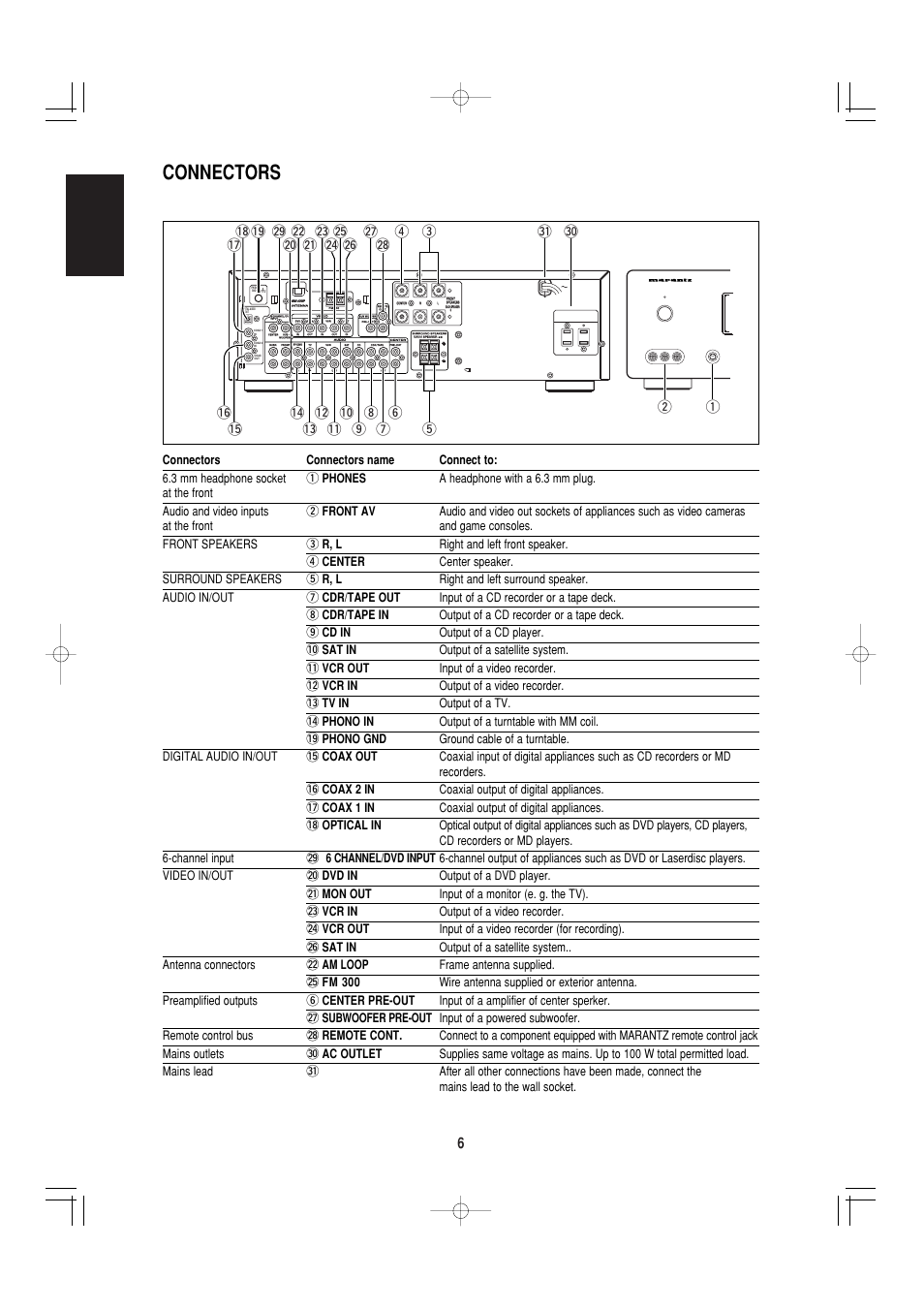 Connectors, English | Marantz SR4000 User Manual | Page 11 / 30