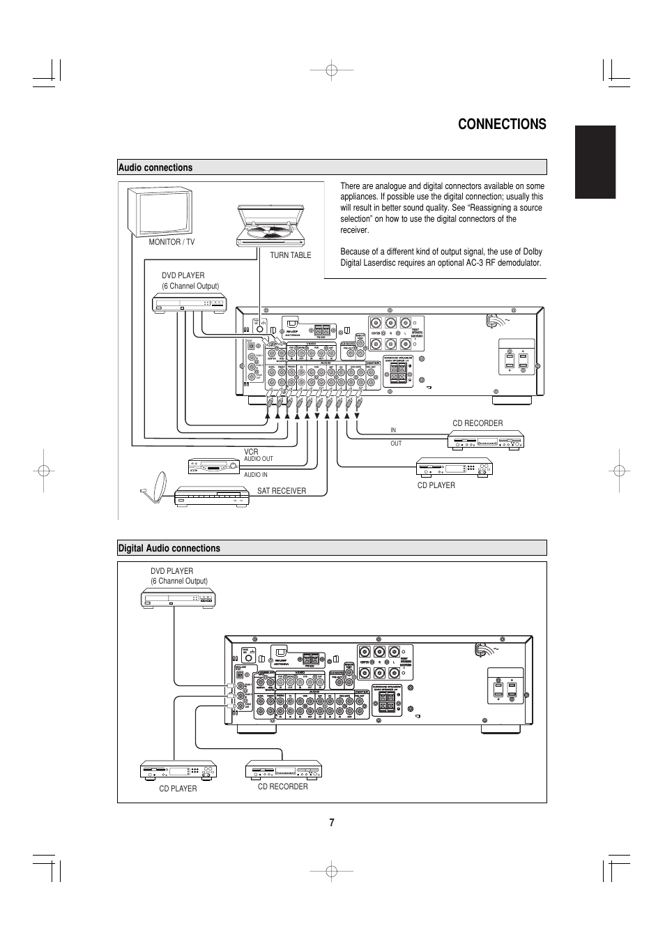 Connections, English, Audio connections | Digital audio connections, Monitor / tv vcr, Sat receiver cd player cd recorder, Dvd player (6 channel output) turn table, Audio out, Audio in out in | Marantz SR4000 User Manual | Page 12 / 30