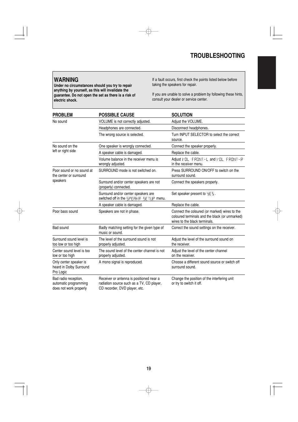 Troubleshooting, Warning, English | Marantz SR4000 User Manual | Page 24 / 30
