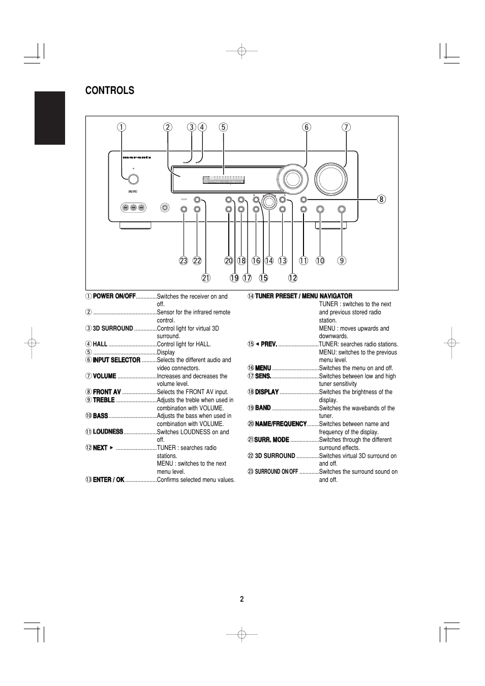 Controls, English | Marantz SR4000 User Manual | Page 7 / 30