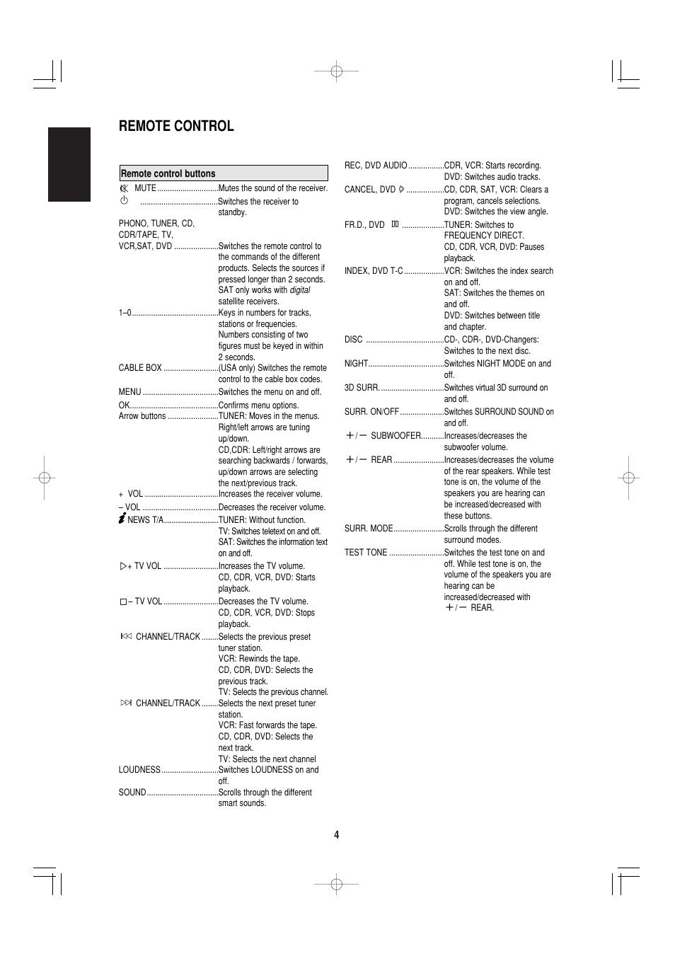 Remote control, English | Marantz SR4000 User Manual | Page 9 / 30