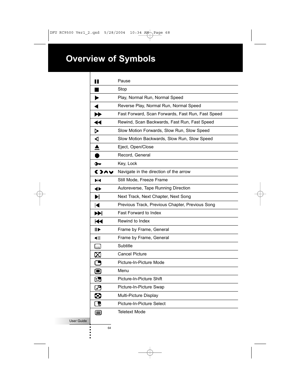 Overview of symbols | Marantz RC9500 User Manual | Page 68 / 78