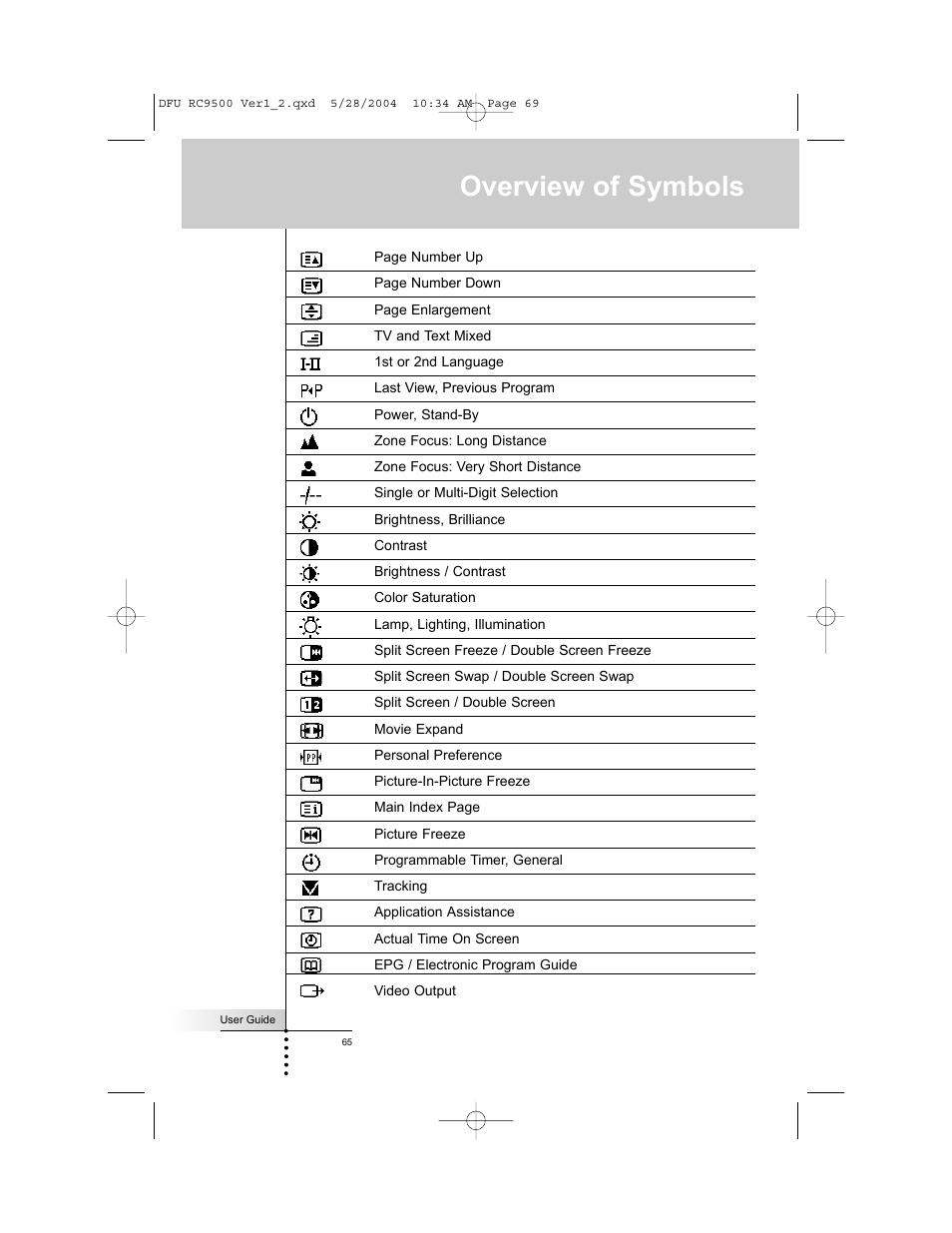 Overview of symbols | Marantz RC9500 User Manual | Page 69 / 78