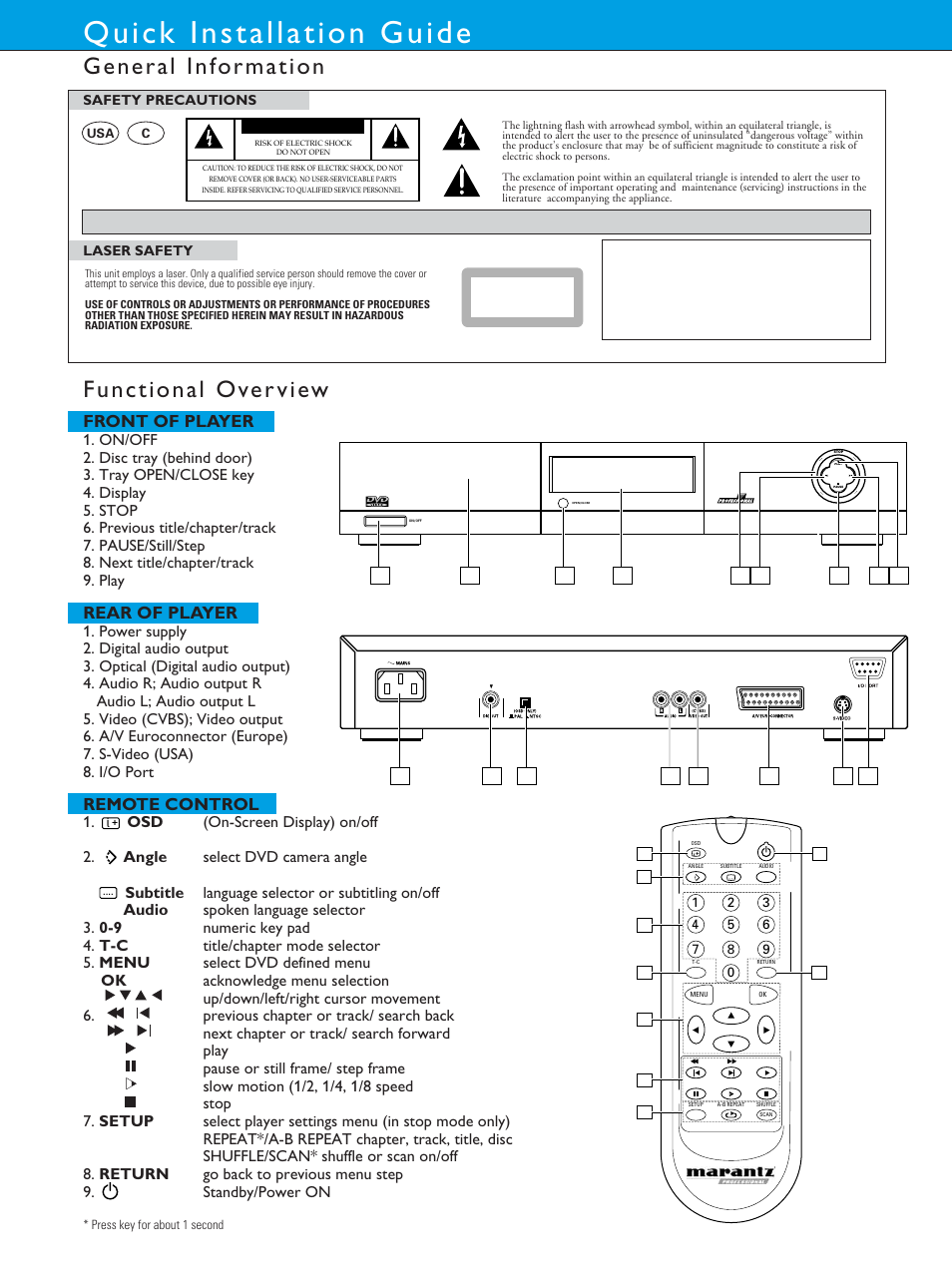 Front of player, Rear of player, Remote control | Marantz PMD930 User Manual | Page 2 / 4